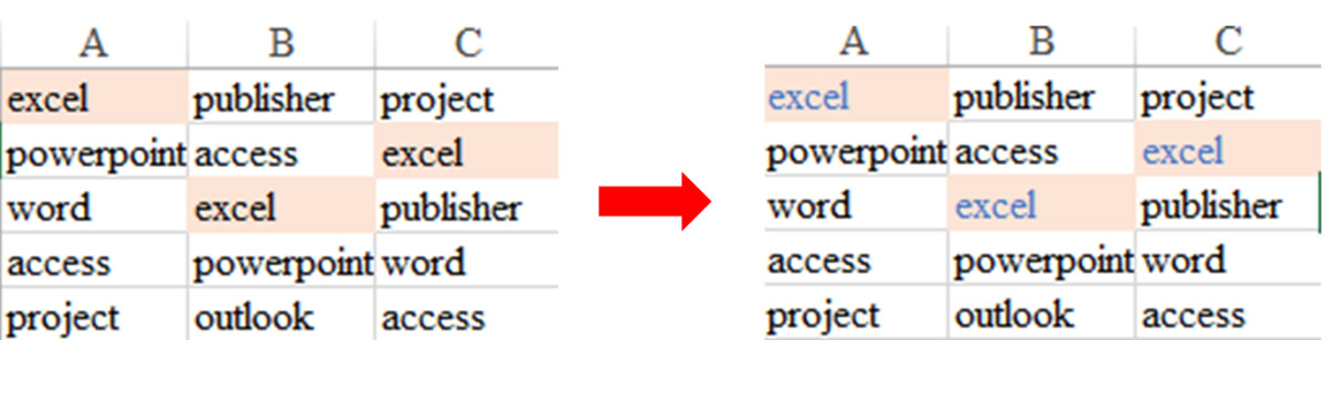 Hướng dẫn thay đổi màu background hoặc màu font dựa trên giá trị ô trong Excel